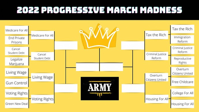 Progressive March Madness 2022 bracket as of March 17